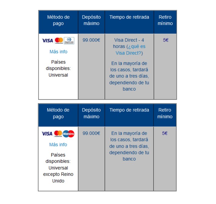 William Hill metodos de pago disponibles