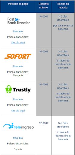 otras transacciones de depositos maximo y tiempo de retirada en William hill