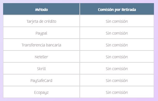 Opciones de retirada de dinero en PlayUZU