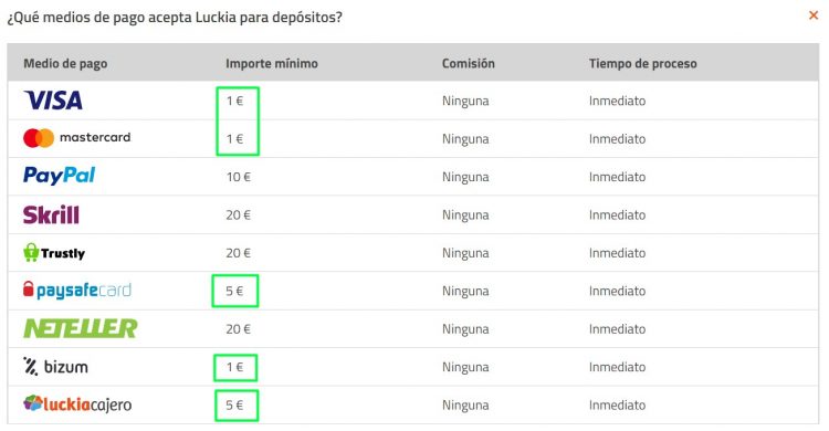 Métodos de depósito mínimo en Luckia