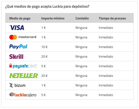 Todos los metodos de pago para hacer Depósitos en Luckia