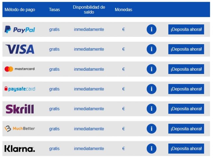 Metodos de pago con los cuales se puede hacer un depósito en el casino