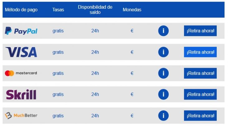 Metodos de pago con los cuales se pueden hacer retiros en Lowen Play