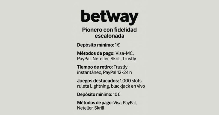 características del casino betway