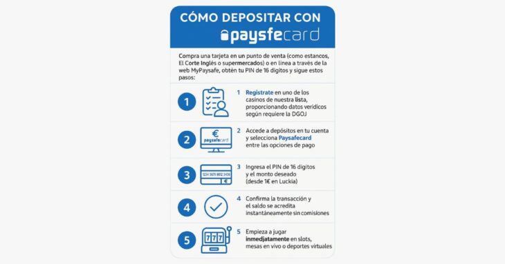 cómo depositar en casinos con paysafecard