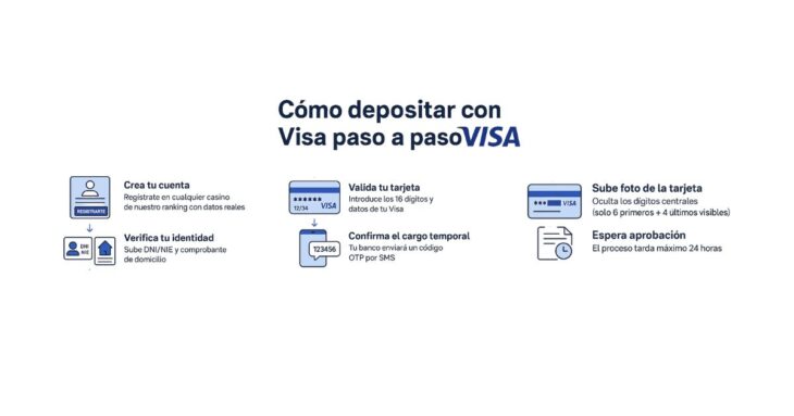 cómo depositar en casinos online con visa