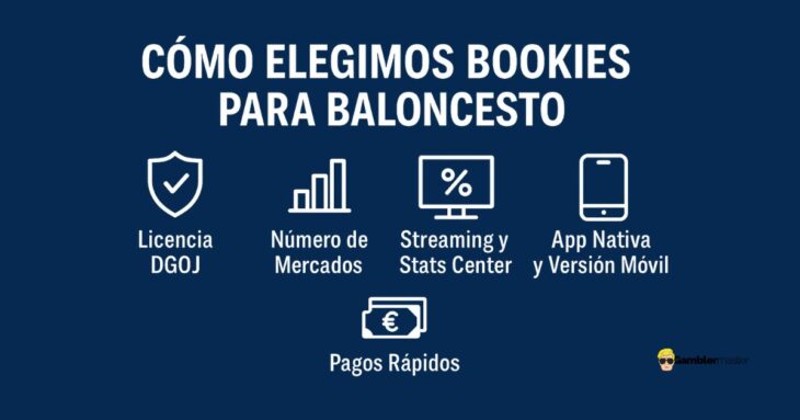 cómo elegimos los bookies recomendados para baloncesto