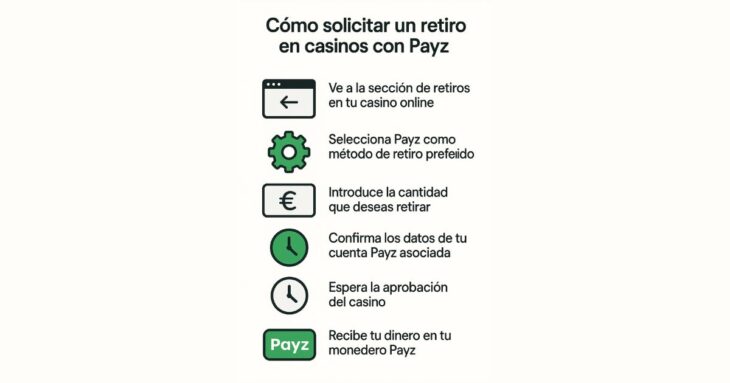 como retirar de casinos con payz