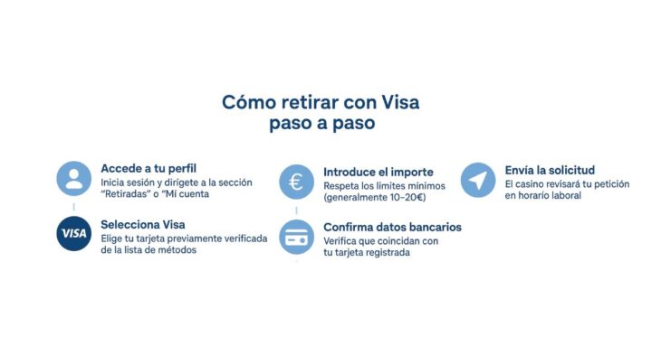 cómo retirar con visa de casinos online