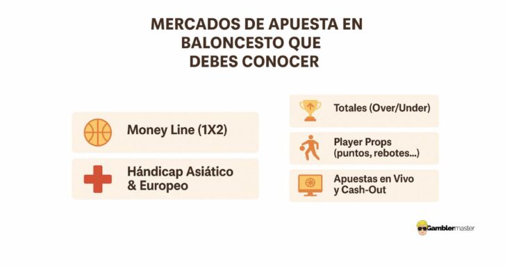 mercados de apuestas de baloncesto