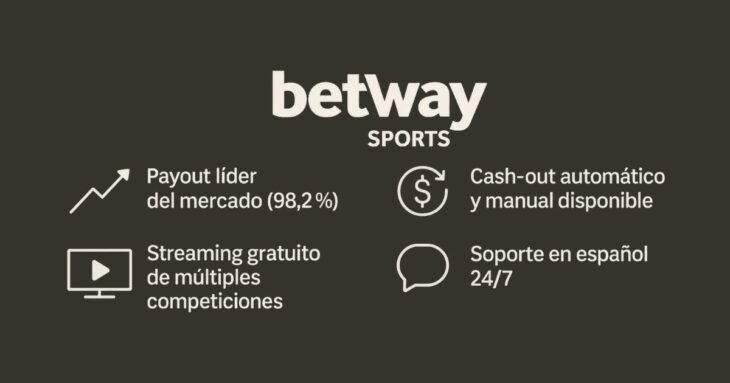 puntos fuertes de Betway para apuestas en futbol