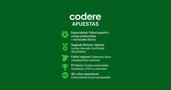 caracteristicas de la casa de apuestas Codere