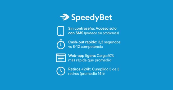 caracteristicas de la casa de apuestas SpeedyBet