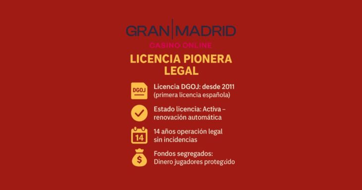 legalidad de casino gran madrid en España