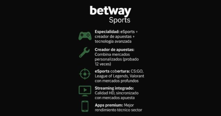características de la casa de apuestas Betway