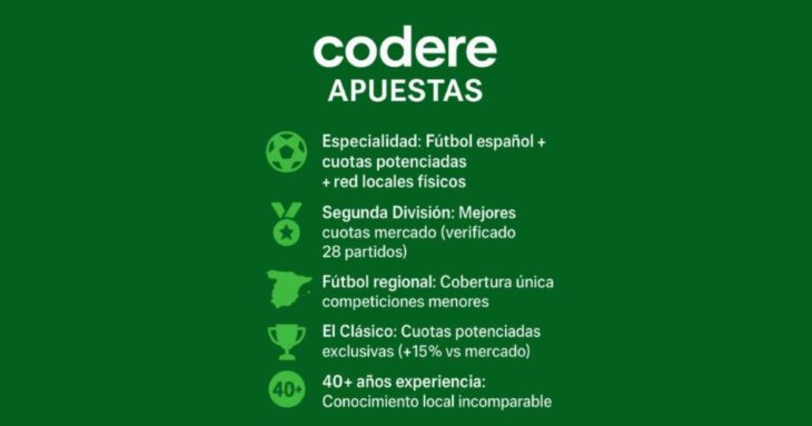 características de Codere apuestas